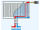 KORAD radiátor hladký PLAN spodné pripojenie stredné 21VKS 900x500(vxd)