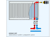 KORAD radiátor panelový Spodné pripojenie  20VK 900x2000(vxd)