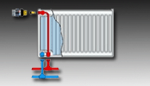 radiatory korad so spodnym pripojenim