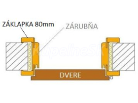 šírka Záklapky  zárubne 80 mm