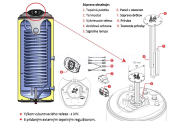 Q-termo Trend BKBOX elektrické vykurovacie teleso 2kW+regulátor pre nepriamovýhr.ohrievače